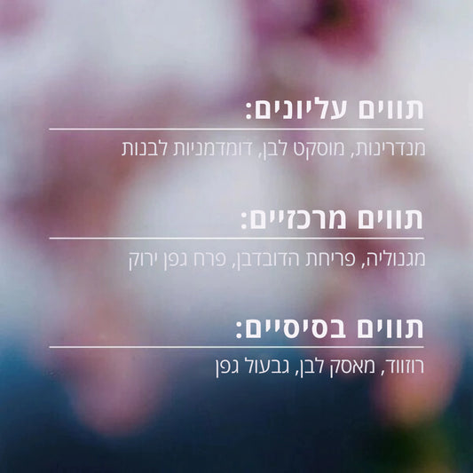 קולקציית פריחת הדובדבן מבית ל'אוקסיטן – מוצרי טיפוח וניחוח עדין