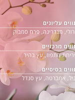סדרת נרולי וסחלב ל'אוקסיטן – בושם וטיפוח גוף